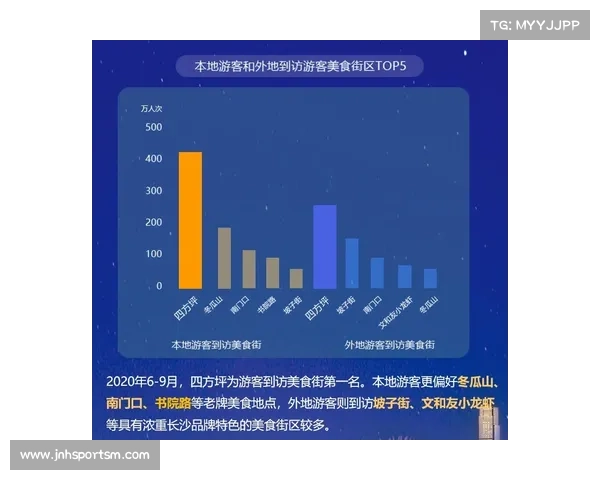 长沙勇胜启动疲劳管理系统 外援血氧数据每日监测上报 长沙勇胜启动疲劳管理系统 外援血氧数据每日监测上报
